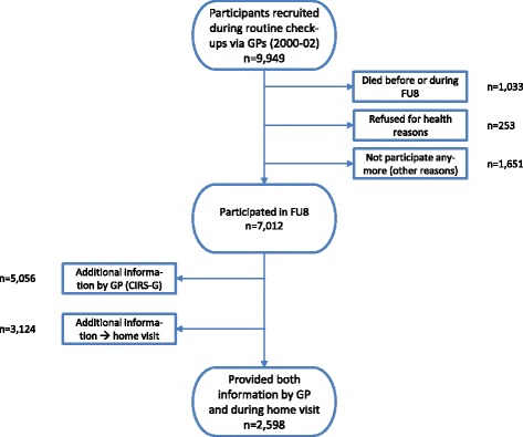 Fig. 1