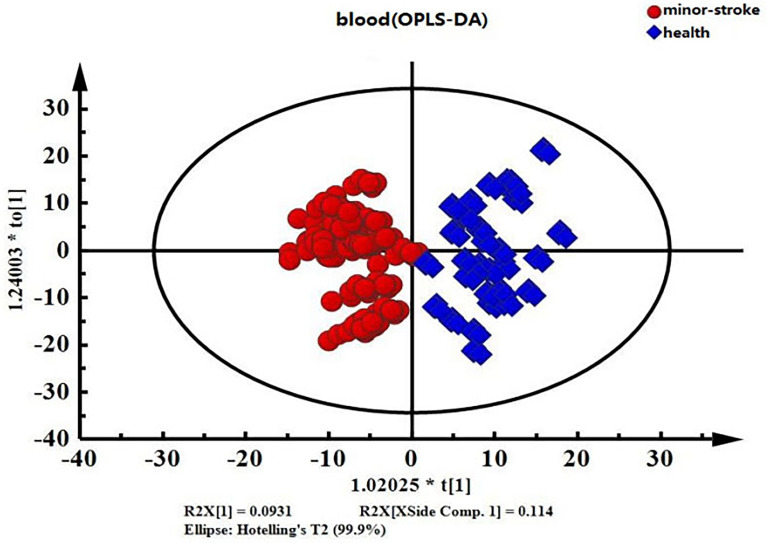 Figure 4