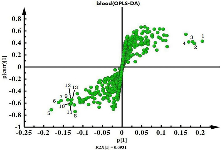 Figure 6