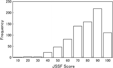 Fig. 2