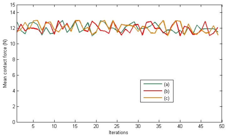 Figure 5.