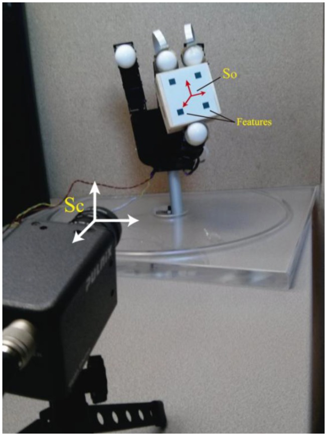 Figure 2.