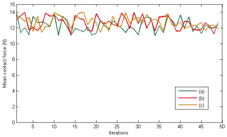 Figure 9.