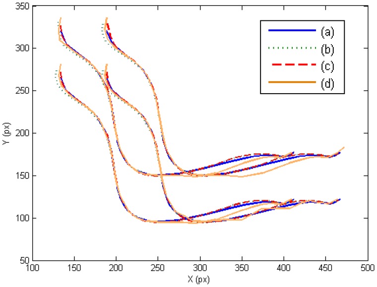 Figure 3.