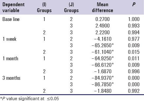 graphic file with name JBCP-6-24-g007.jpg