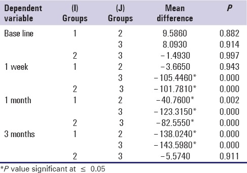 graphic file with name JBCP-6-24-g005.jpg