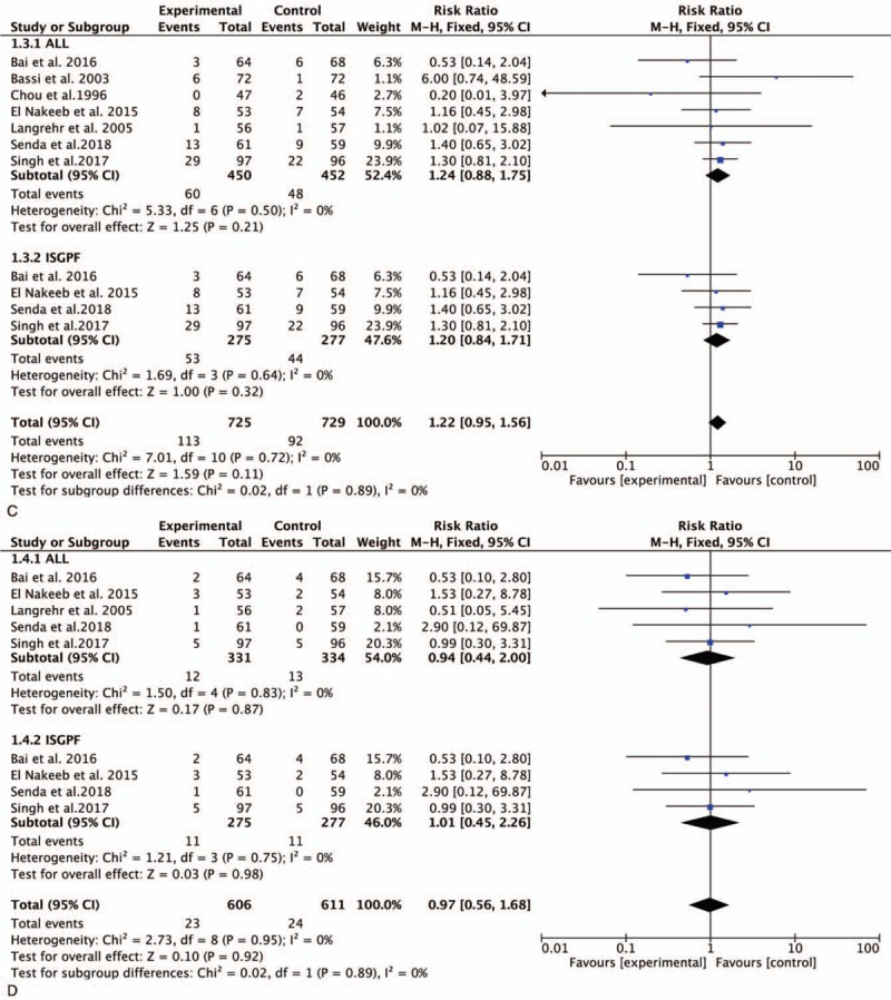 Figure 3 (Continued)