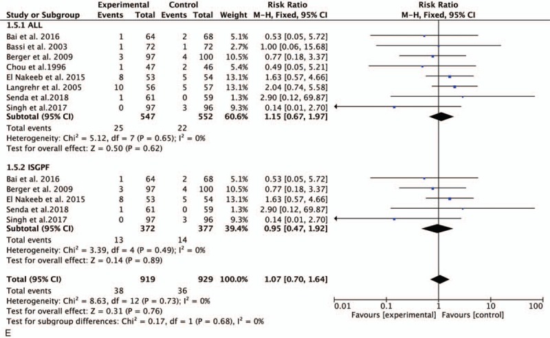 Figure 3 (Continued)