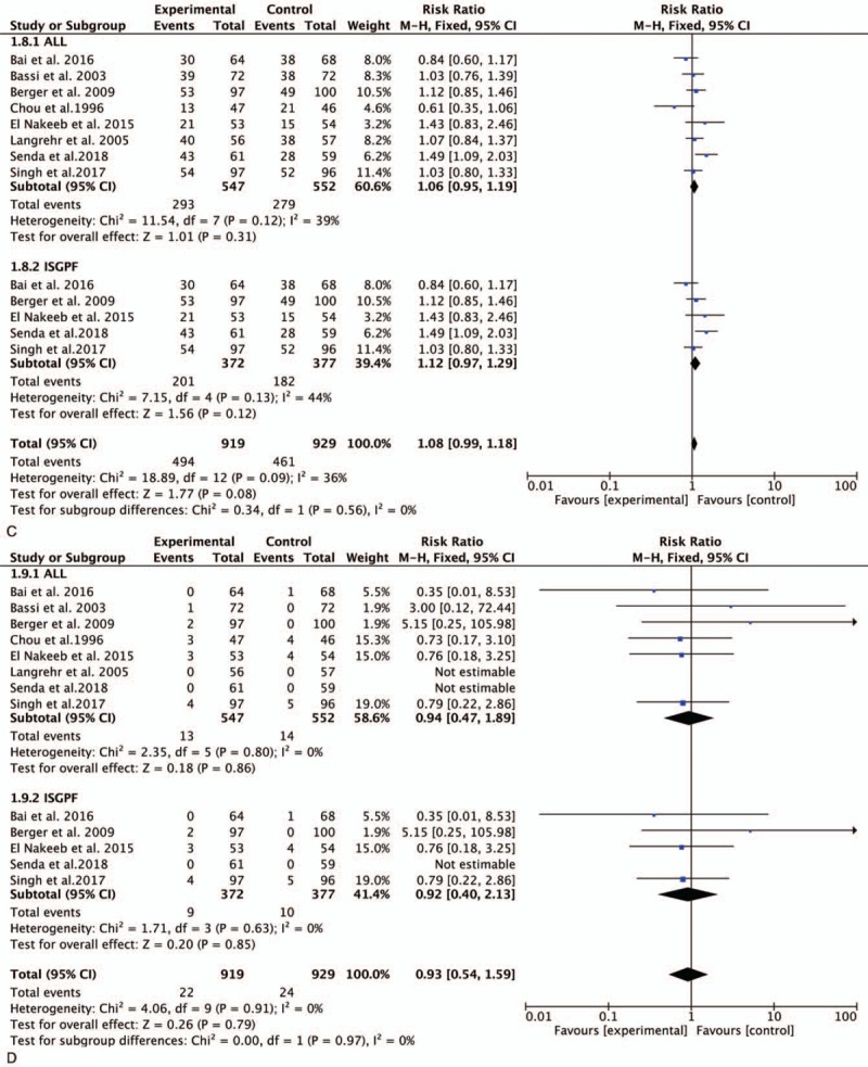 Figure 4 (Continued)