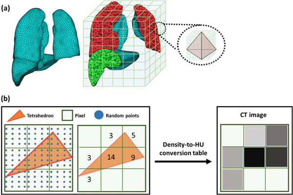 FIGURE 2