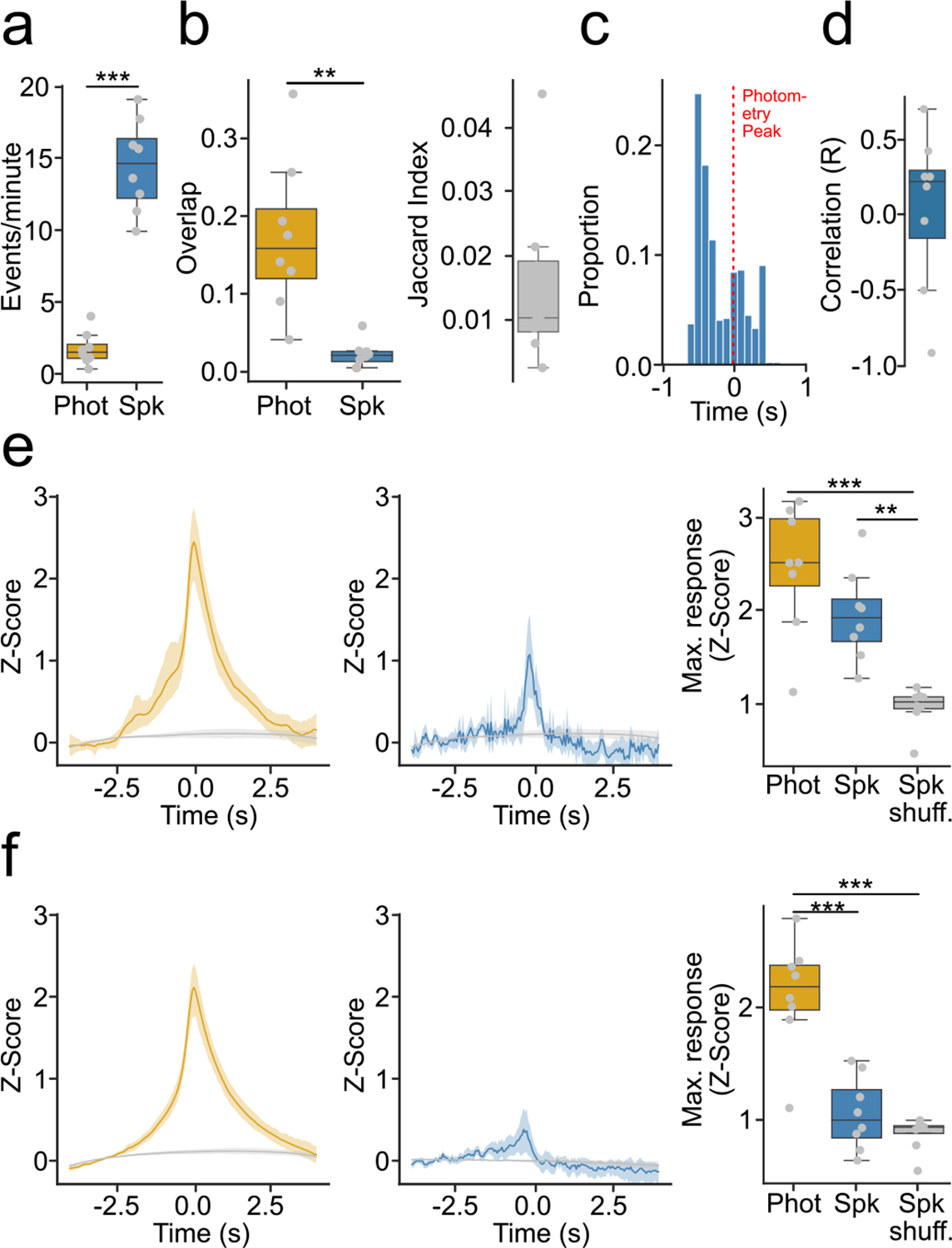 Extended Data Fig. 4 |