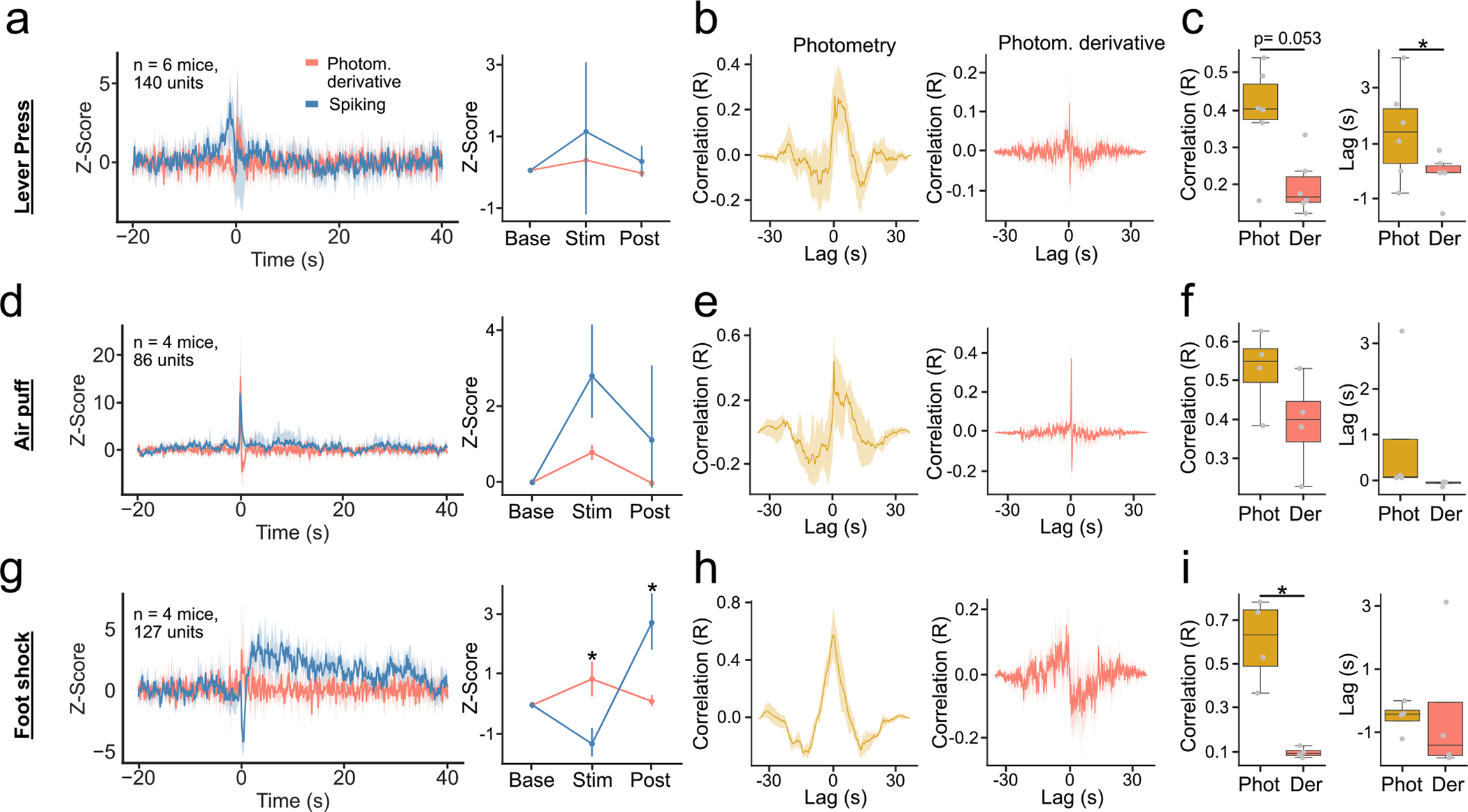 Extended Data Fig. 2 |