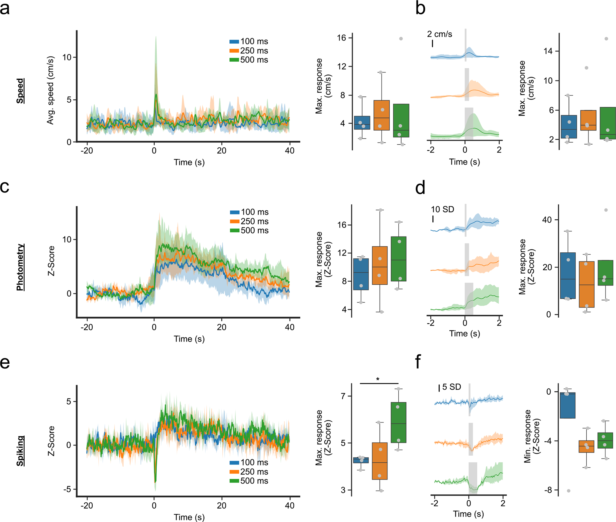 Extended Data Fig. 1 |