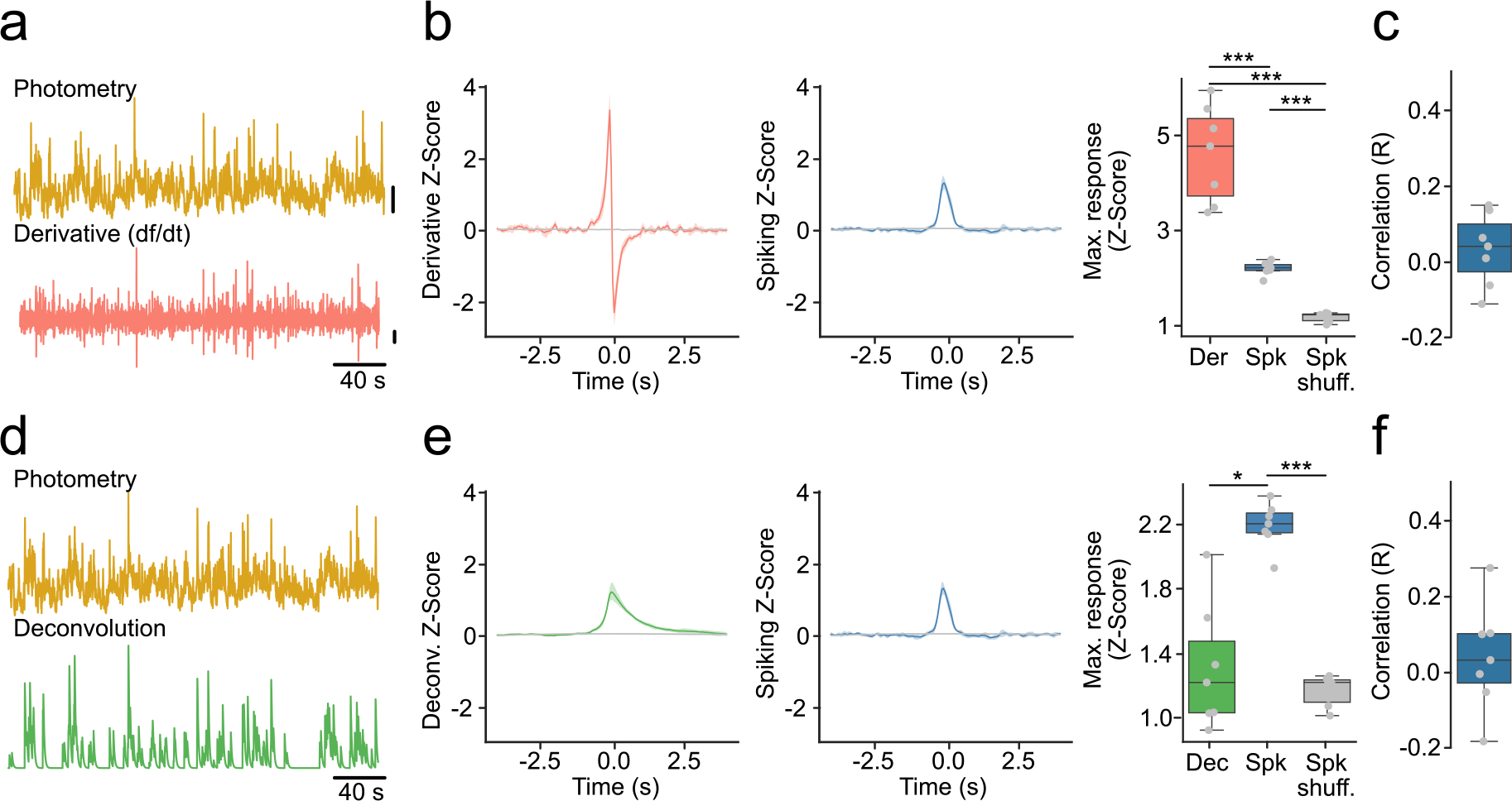 Extended Data Fig. 3 |