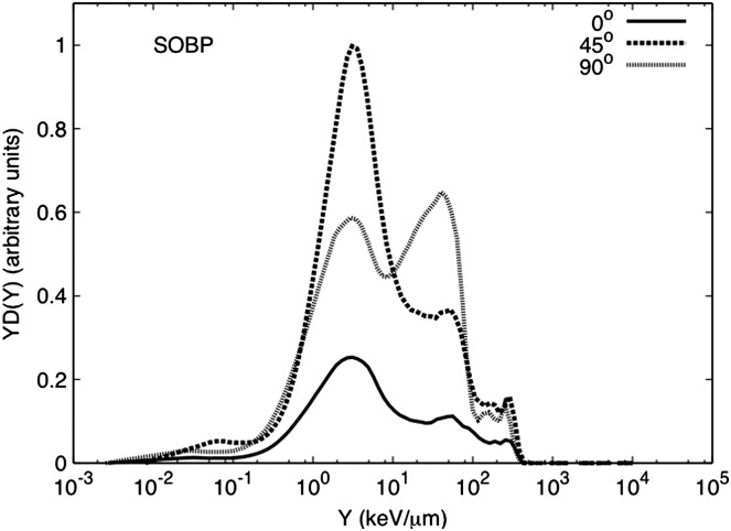 Figure 4.