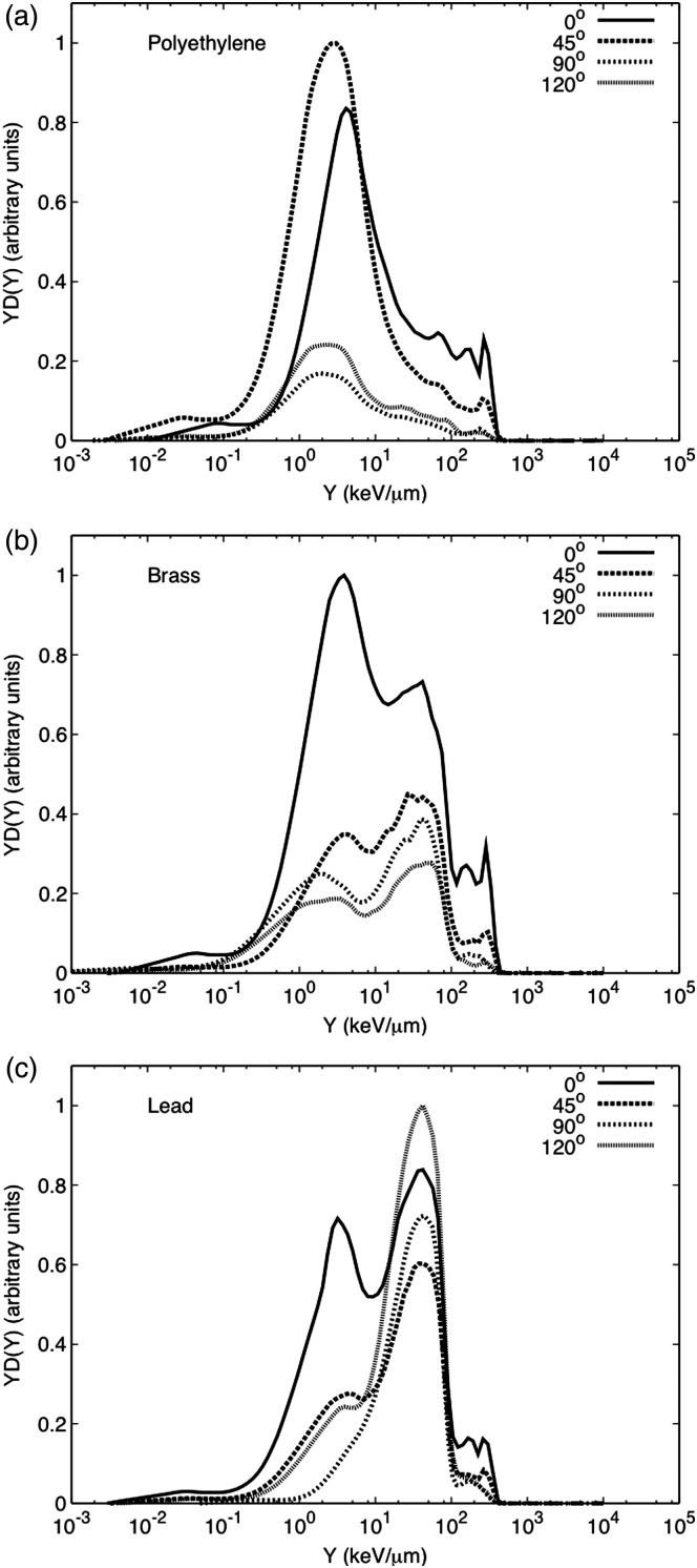 Figure 6.