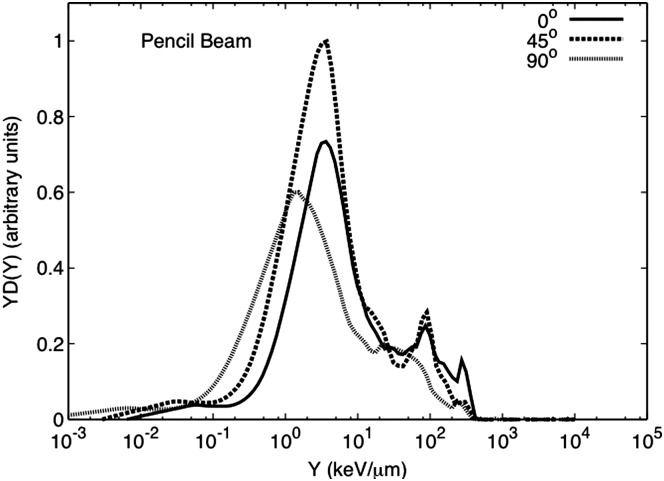 Figure 5.