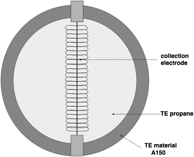 Figure 1.