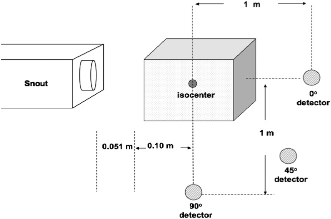 Figure 2.