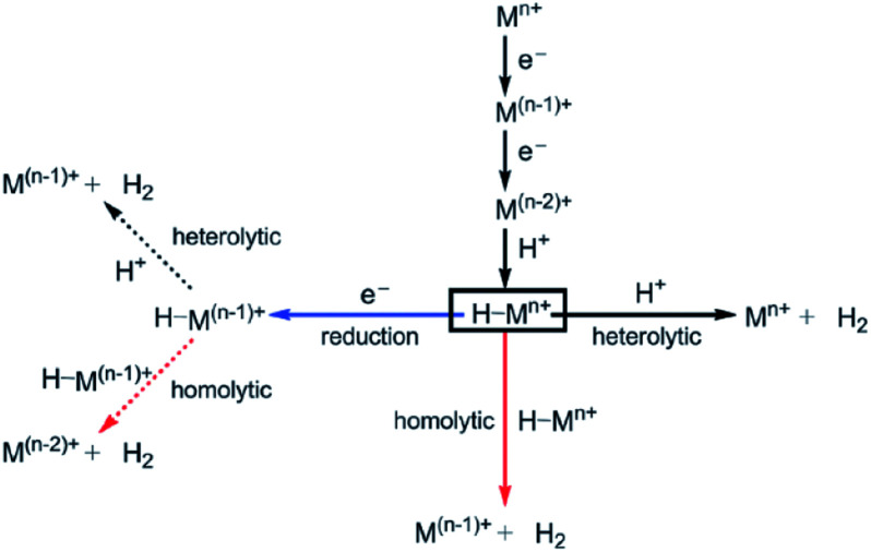 Fig. 13