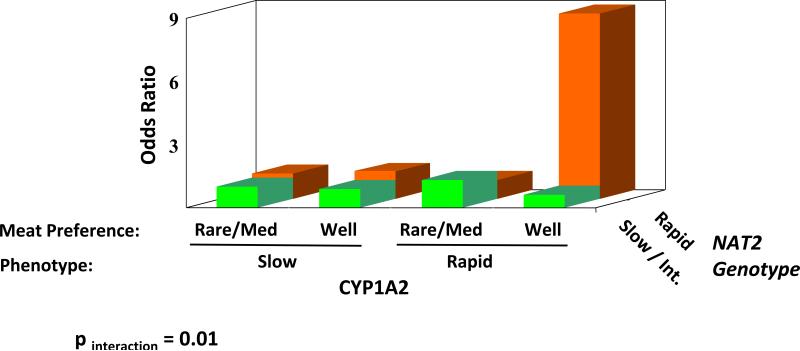 Figure 13