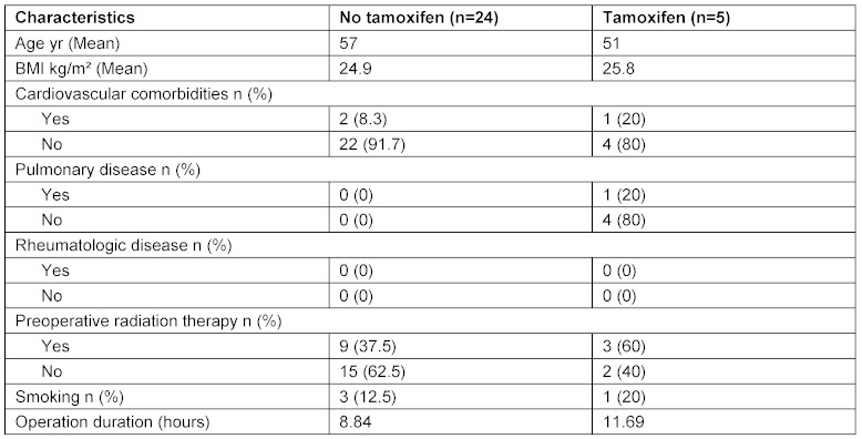 Table 1