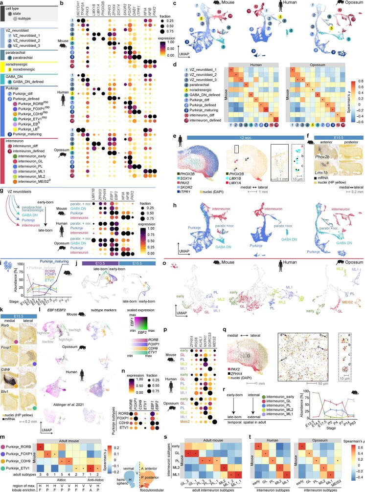 Extended Data Fig. 3