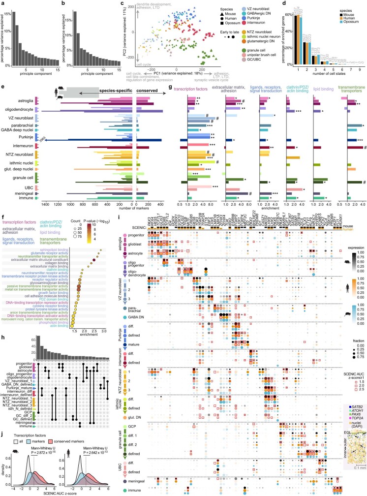 Extended Data Fig. 8