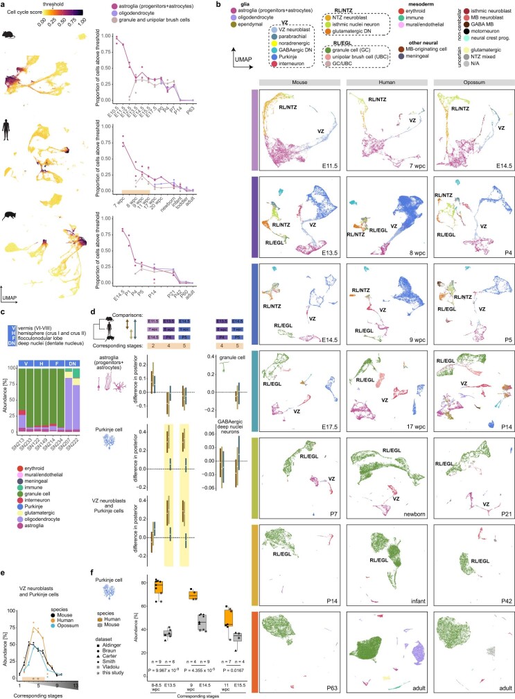 Extended Data Fig. 7