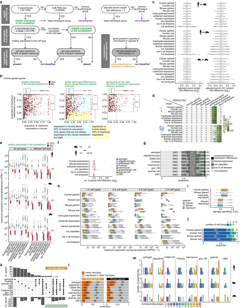 Extended Data Fig. 11