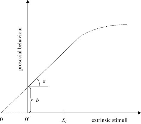 Figure 1.