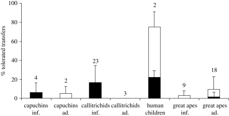 Figure 2.