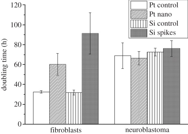 Figure 3.