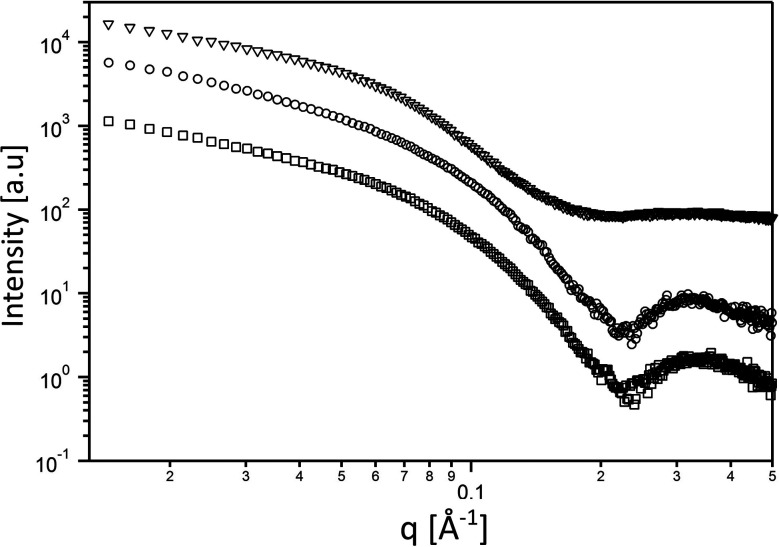 Fig. 4