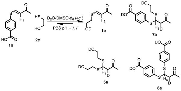 Scheme 4