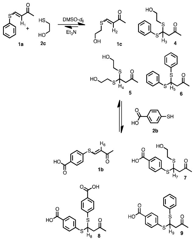 Scheme 2