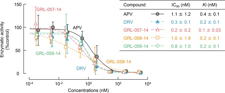 FIG 3