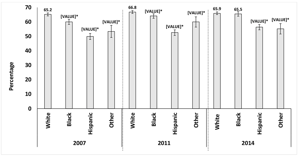 Figure 2: