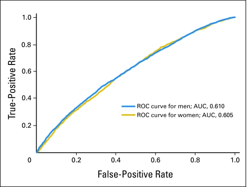 Fig 1.