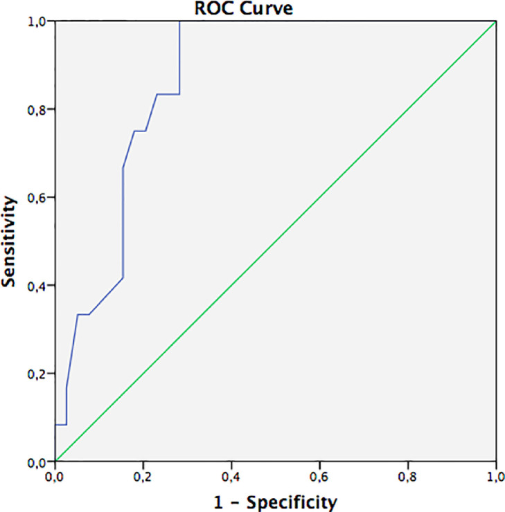 Fig 4