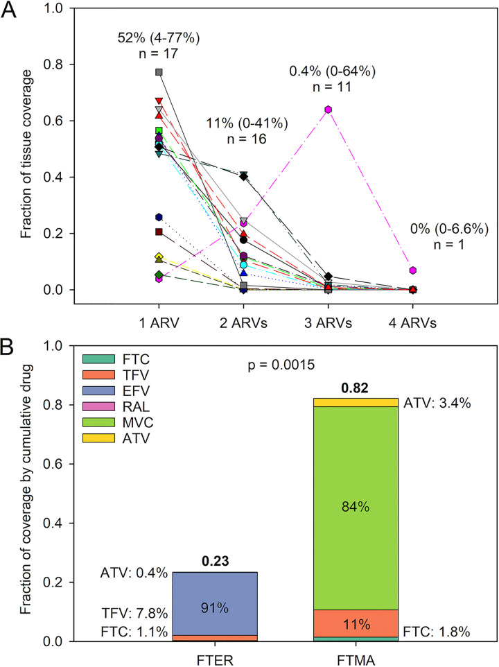 FIG 2