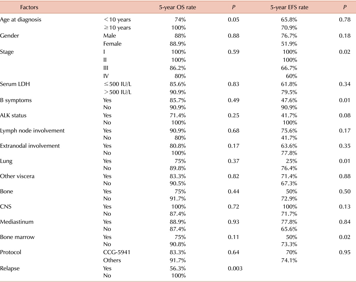 graphic file with name br-49-246-i003.jpg