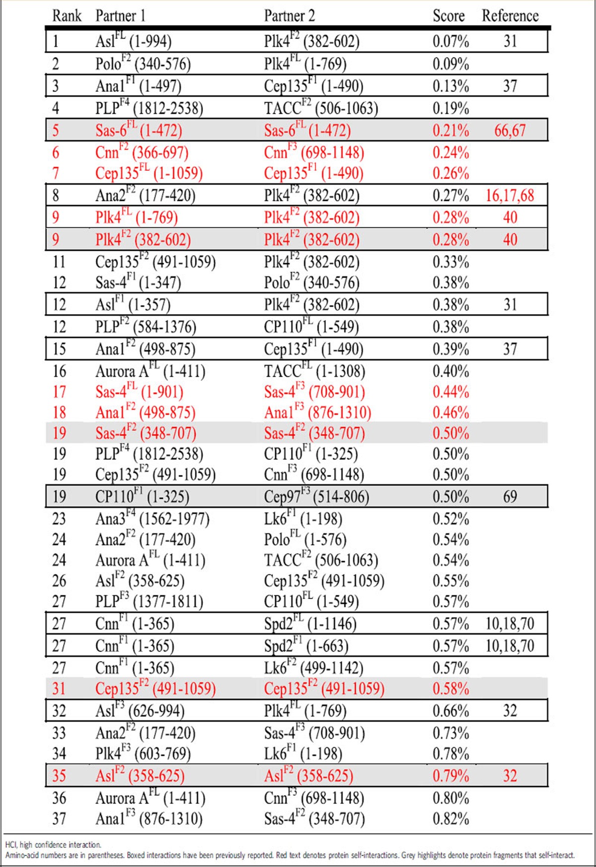 graphic file with name ncomms12476-t1.jpg