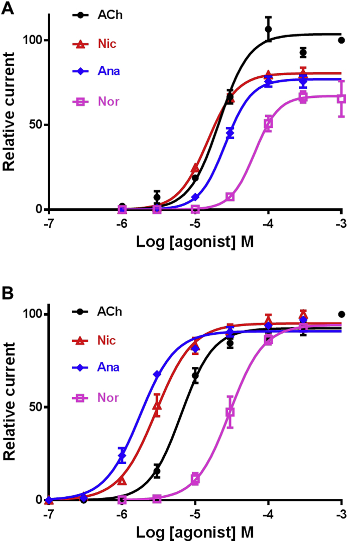 Fig. 7