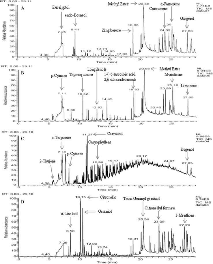 Fig. 4