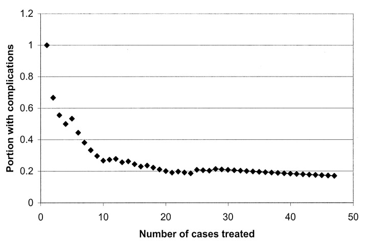 Fig 1.