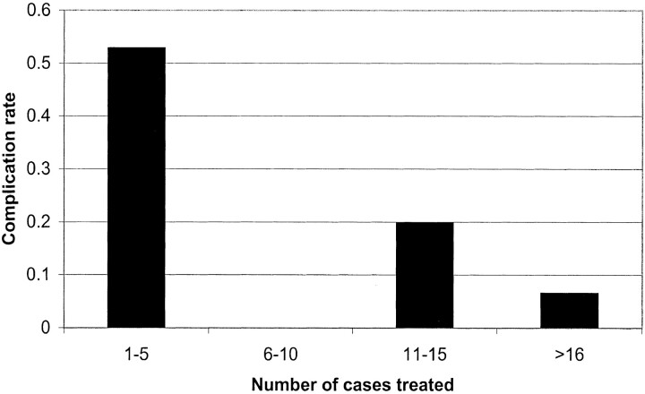 Fig 2.