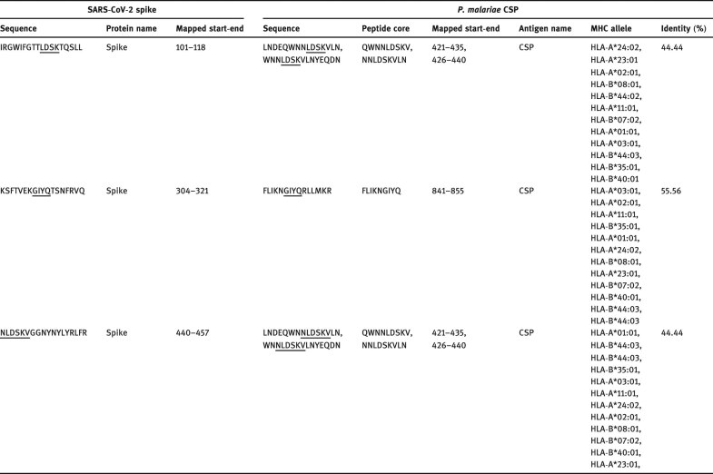 graphic file with name j_biol-2021-0062-fx001.jpg