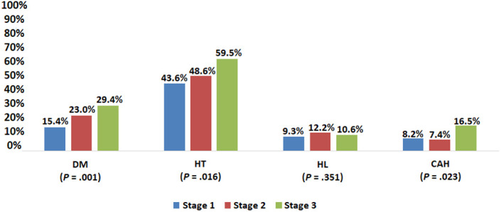 Figure 5.