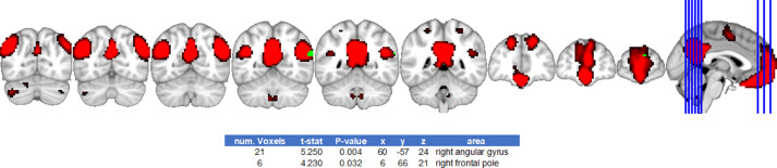 Fig. 3